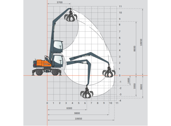 Excavator Industrial Atlas 200MH-accu Electric de vanzare